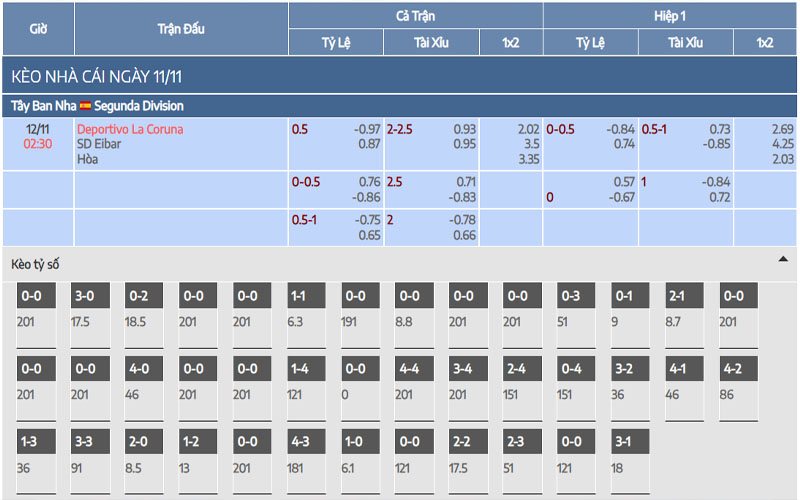 2 ty le keo cor vs eib Nhận định kèo La Coruna vs Eibar